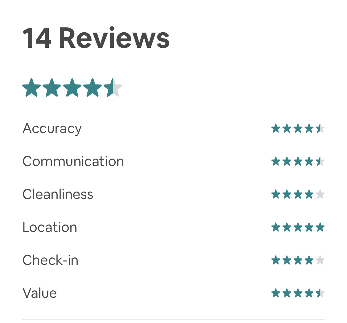 reviews